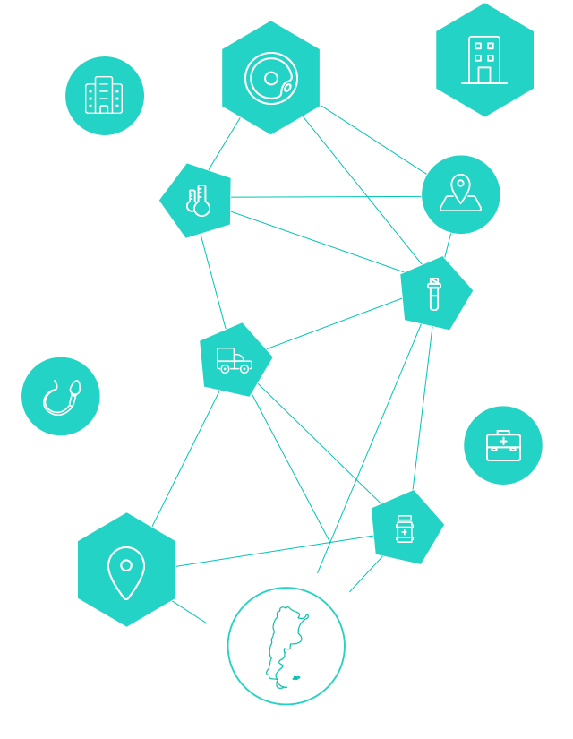 Red de clientes y clínicas en Argentina